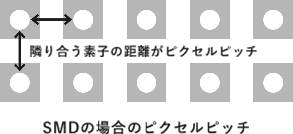 ピクセルピッチとは